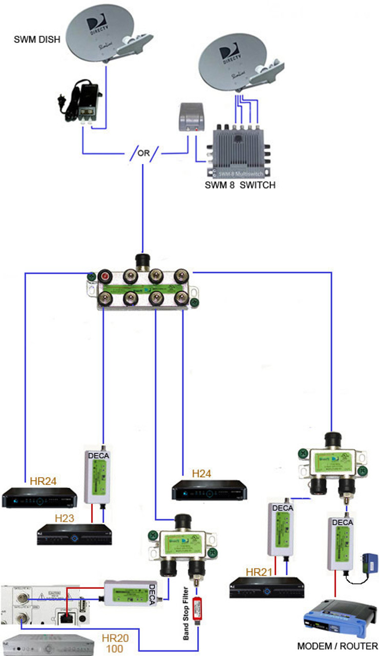 wired@home com directv approved swm mrv 4 way wide band splitter DirecTV SWM LNB Diagram directv approved swm mrv 4 way wide band splitter